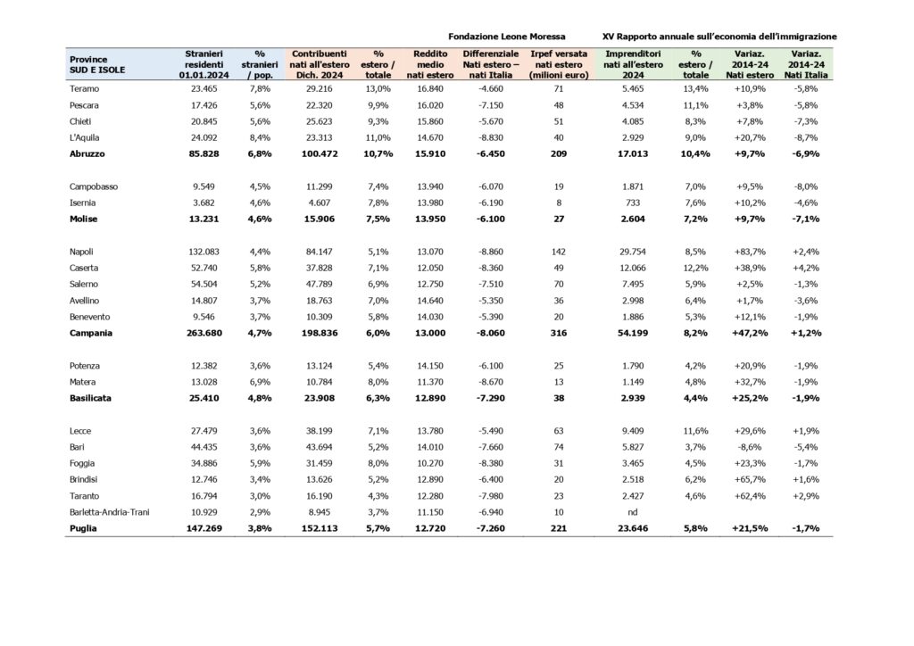 Allegato Tabelle provinciali 2025