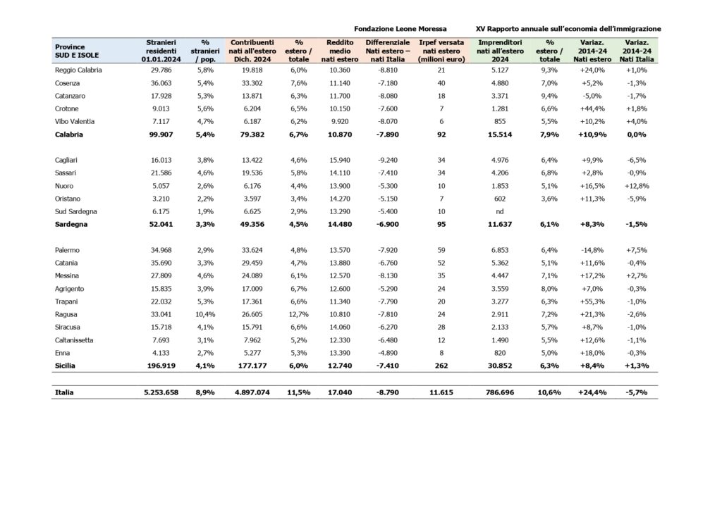 Allegato Tabelle provinciali 2025