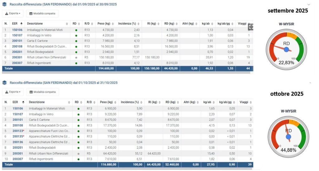 Comparativa-set-ott raccolta rifiuti