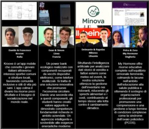 Finalisti Samsung Solve for Tomorrow