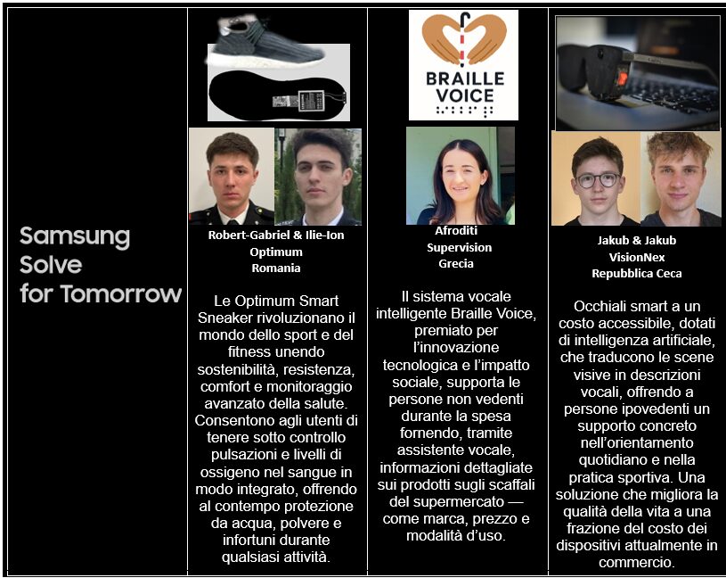 Finalisti Samsung Solve for Tomorrow