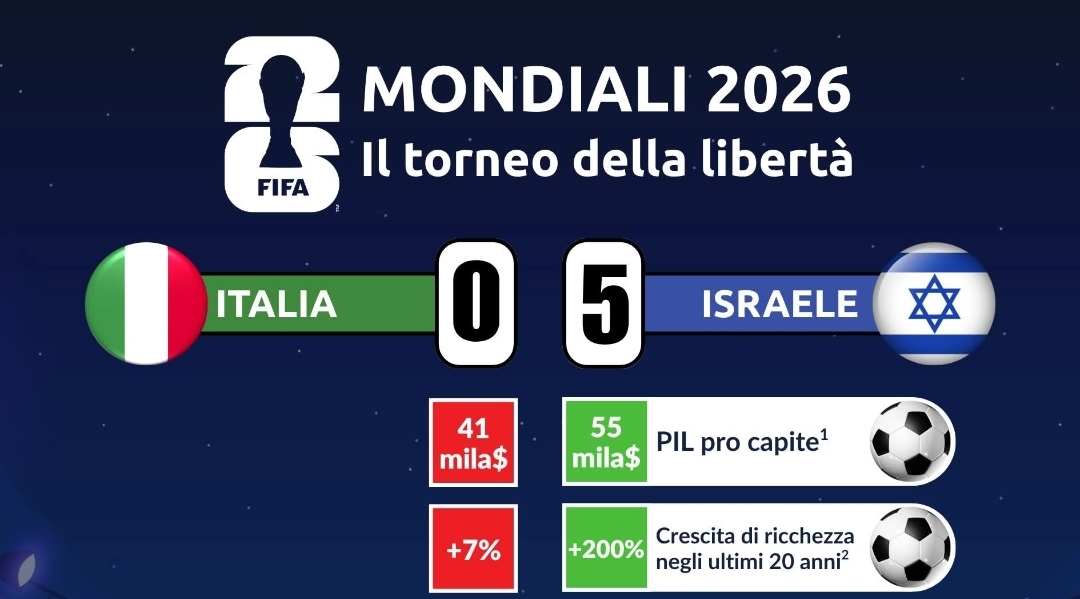 Italia-Israele
