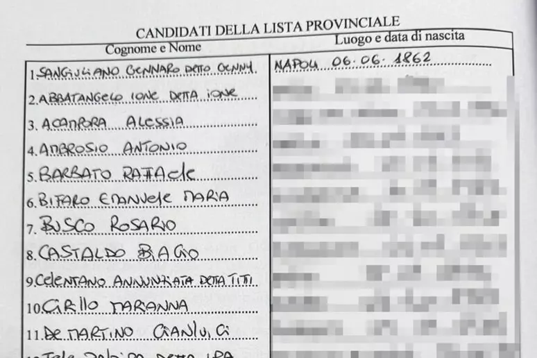Lista Fdi Campania