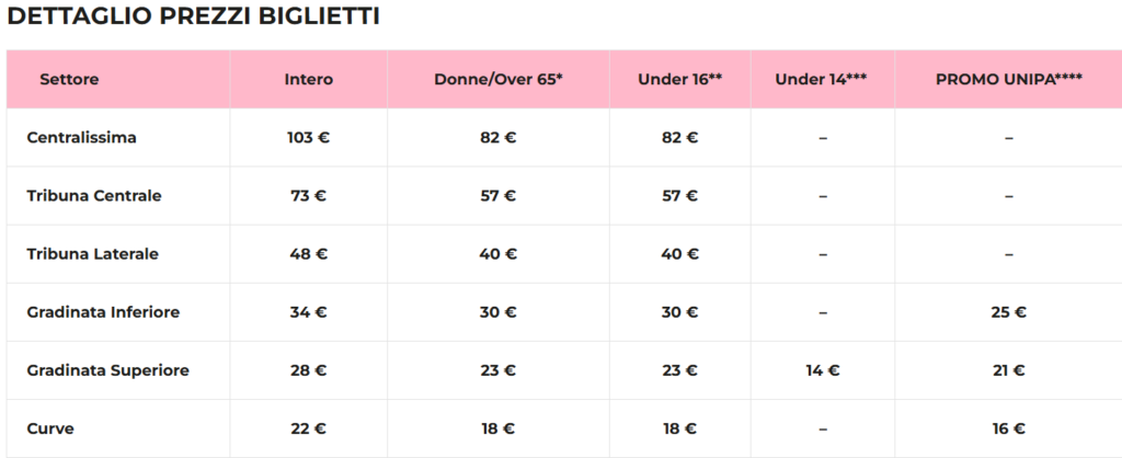 Palermo-Pescara prezzi biglietti