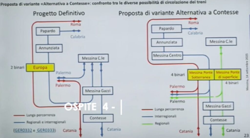 progetto alternativo contesse