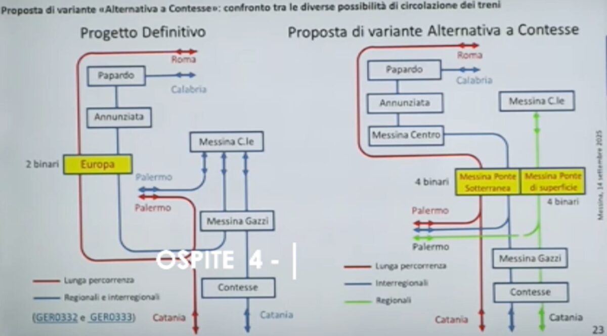 progetto alternativo contesse 