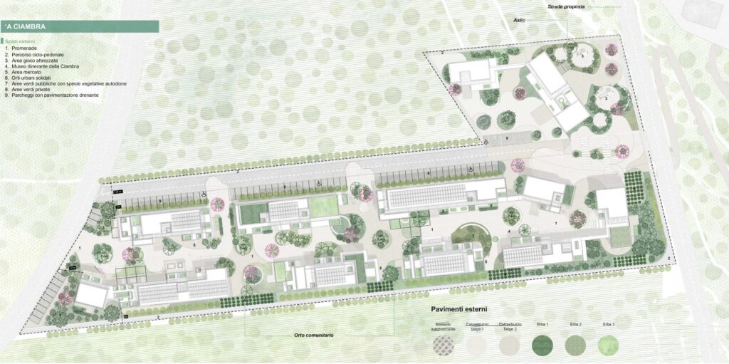 Progetto Ciambra Gioia Tauro