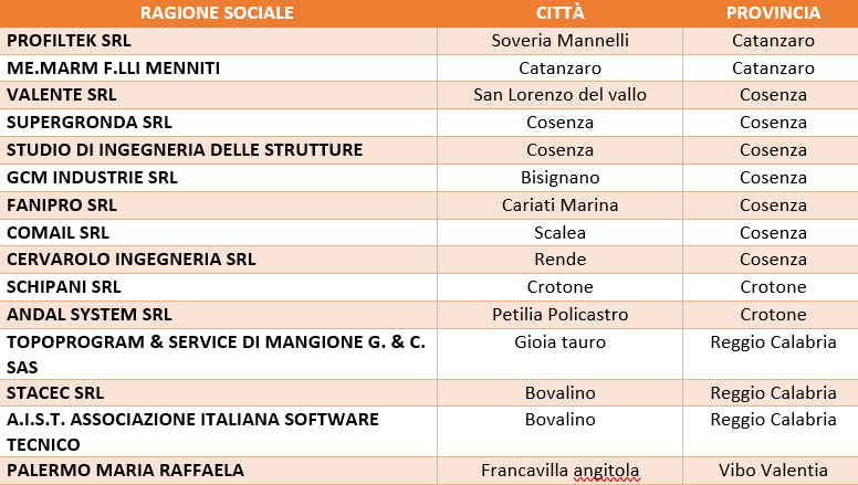 aziende calabresi presenti al SAIE Bari, fiera costruzioni
