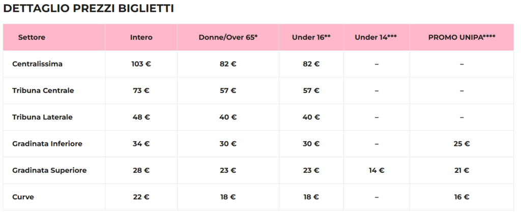 prezzi biglietti palermo monza