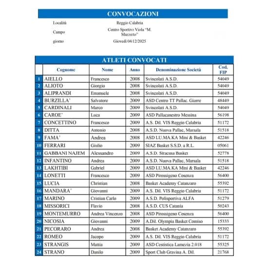Atleti convocati Ogni Regione Conta
