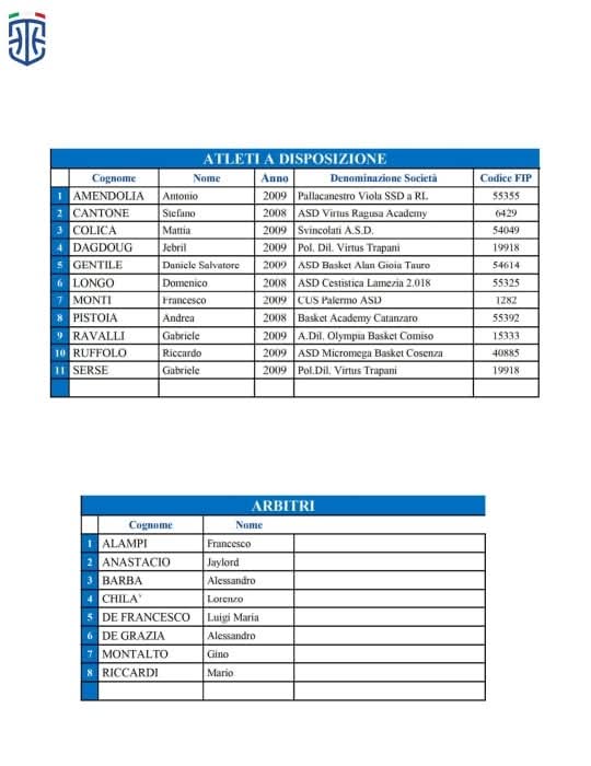 Atleti convocati Ogni Regione Conta