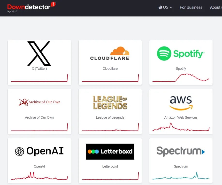 Cloudflare