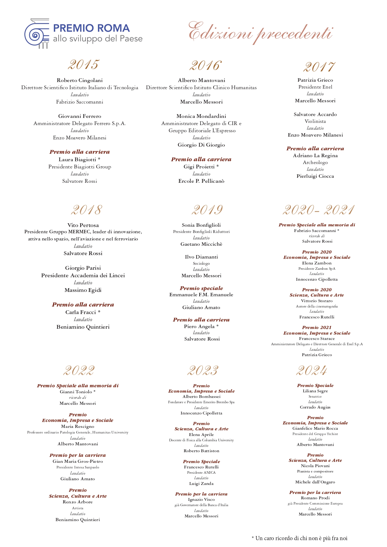 Premio Roma edizioni precedenti