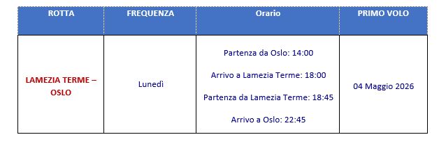 dettagli rotta lamezia oslo