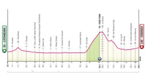 Altimetria Catanzaro Cosenza Giro d'Italia 2026