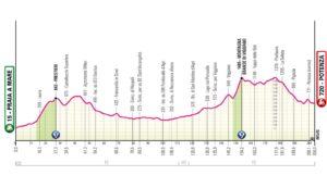 Altimetria Praia a Mare-Potenza Giro d'Italia 2026