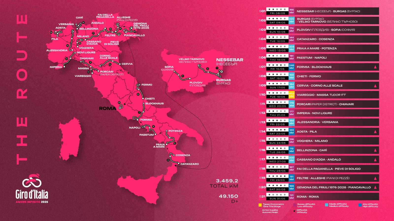 Tappe Giro d'Italia 2026