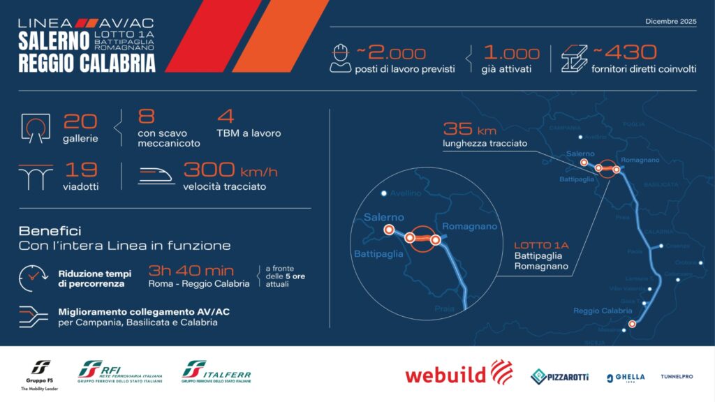 alta velocità salerno-reggio calabria