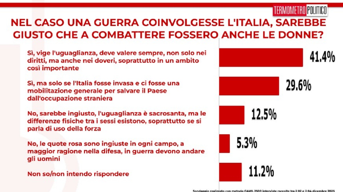 sondaggio donne in guerra