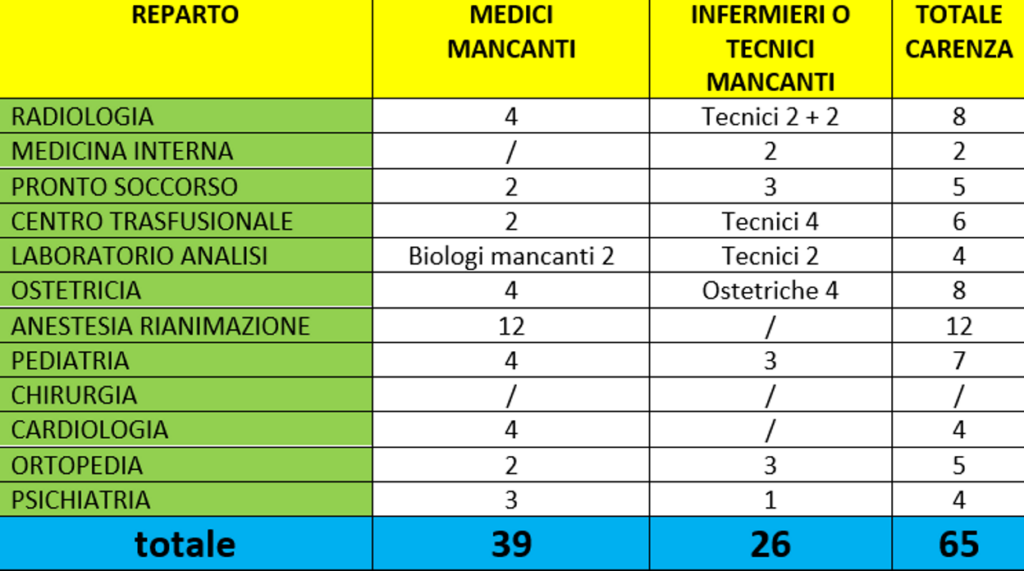 tabella sanità polistena
