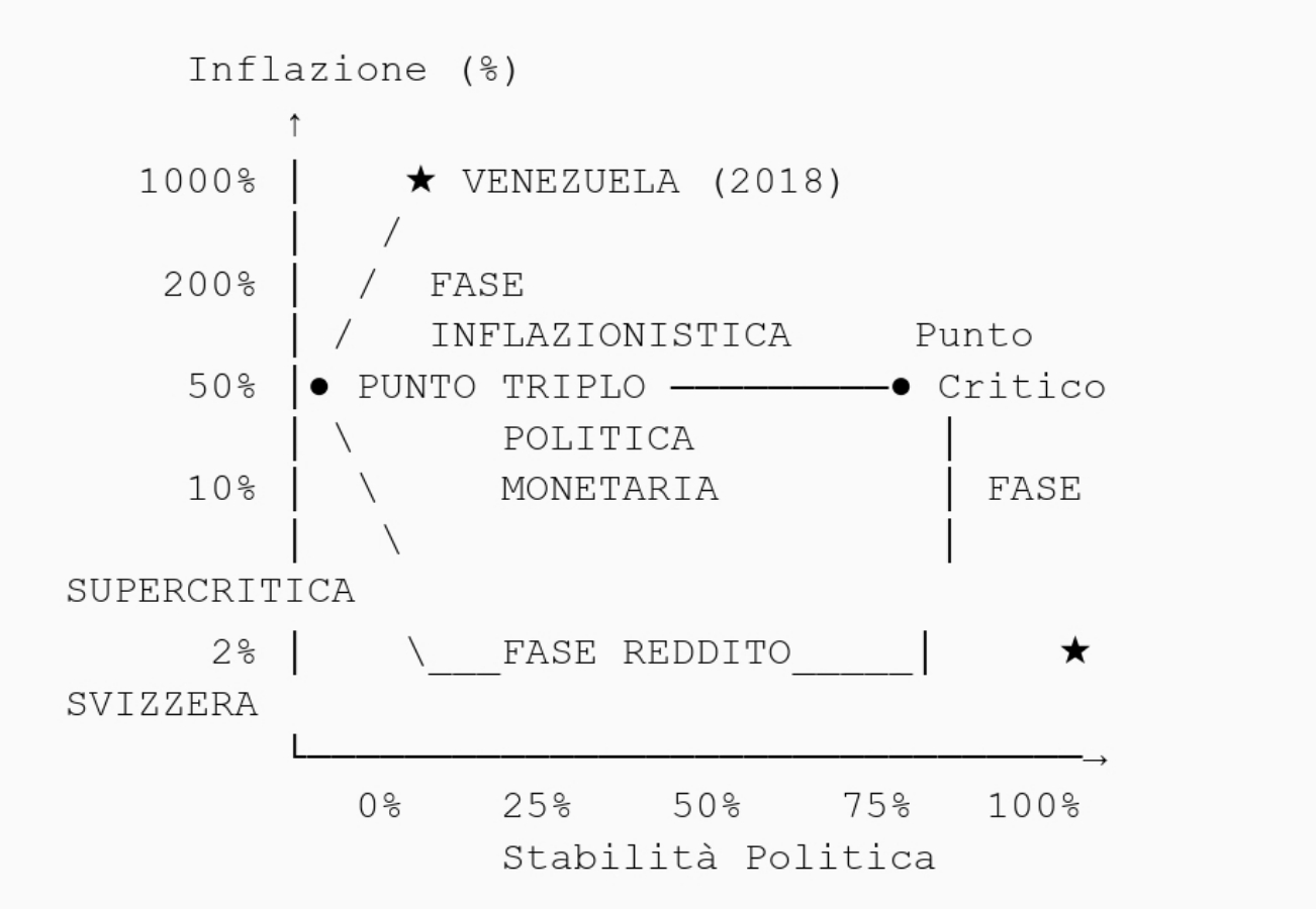 Diagramma Venezuela