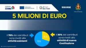 Finanziamenti imprese messina