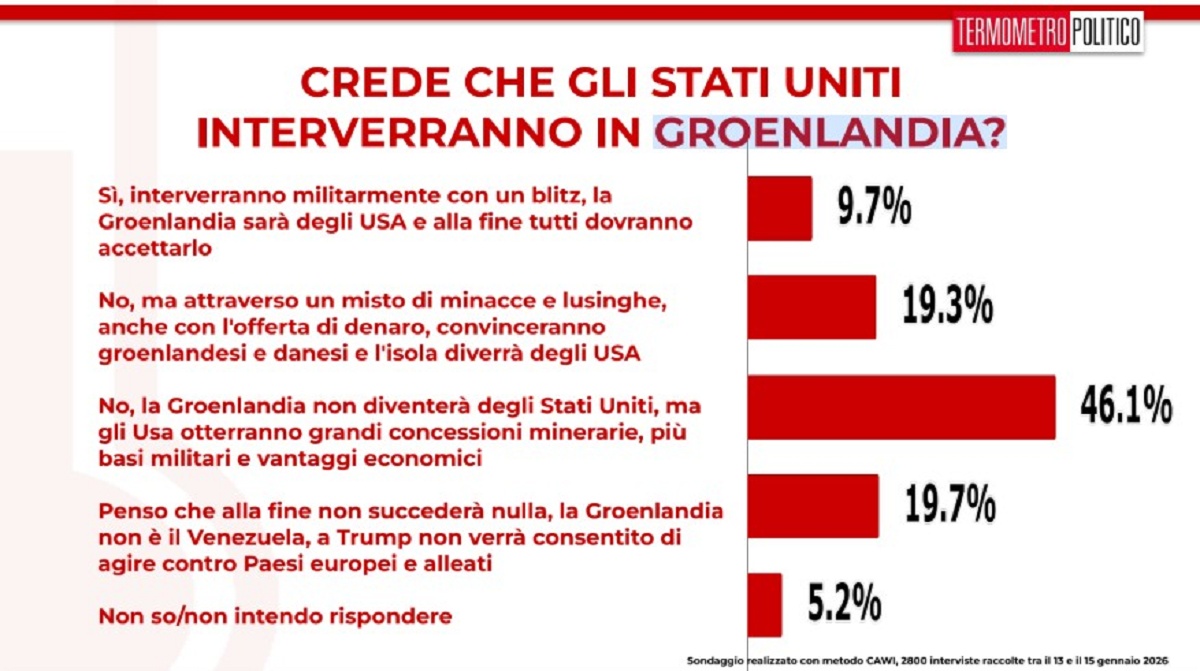 Sondaggio intervento Usa in Groenlandia