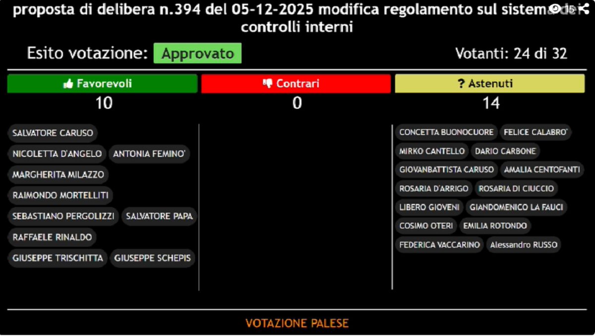 Voto consiglio comunale messina