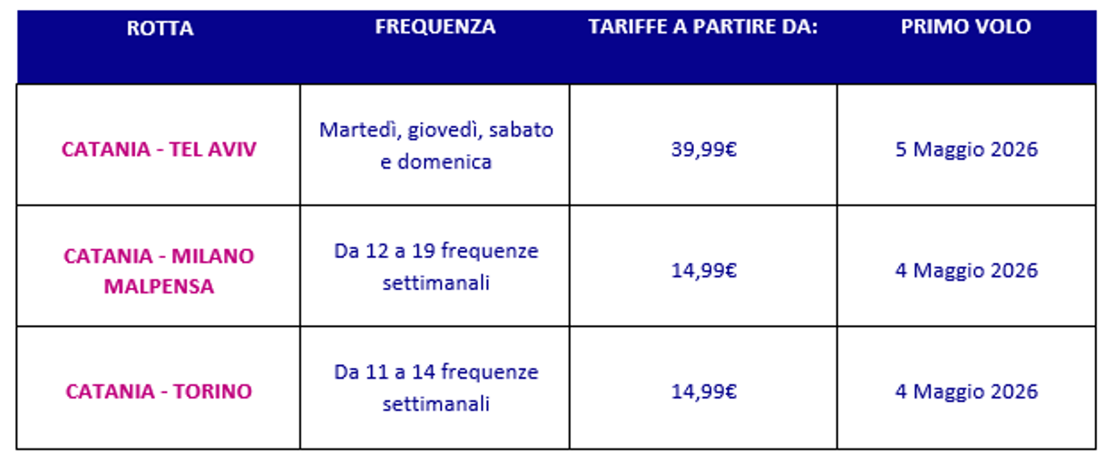 wizz air catania conferenza stampa