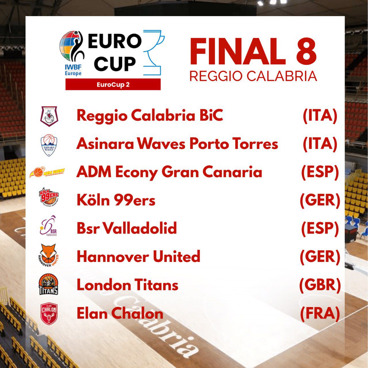 Eurocup 2 Squadre partecipanti