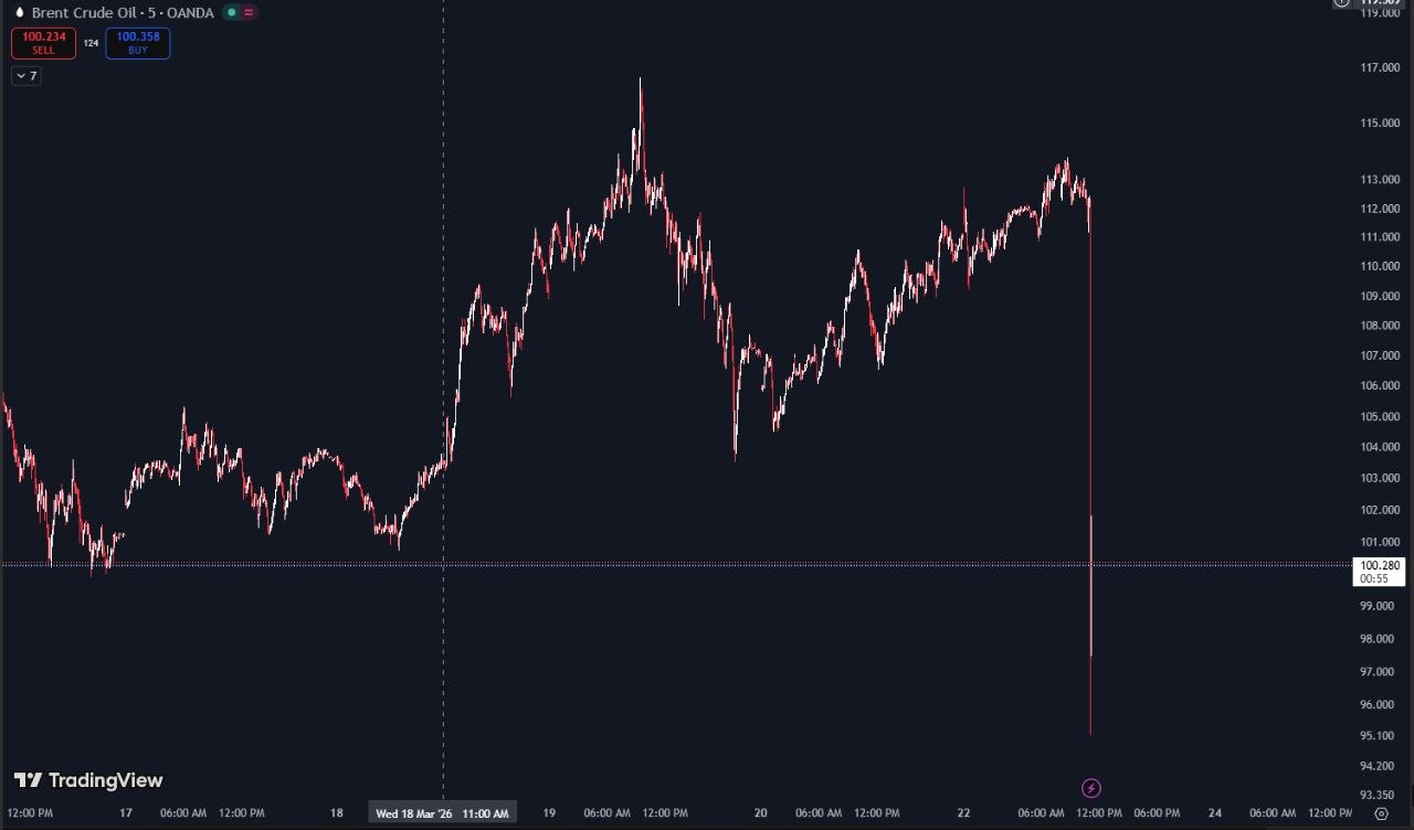 Grafico crollo Brent