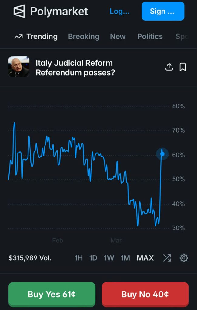 Grafico polymarket referendum