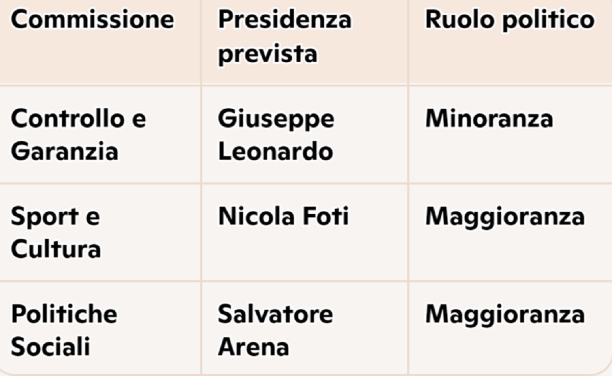 commissioni platì