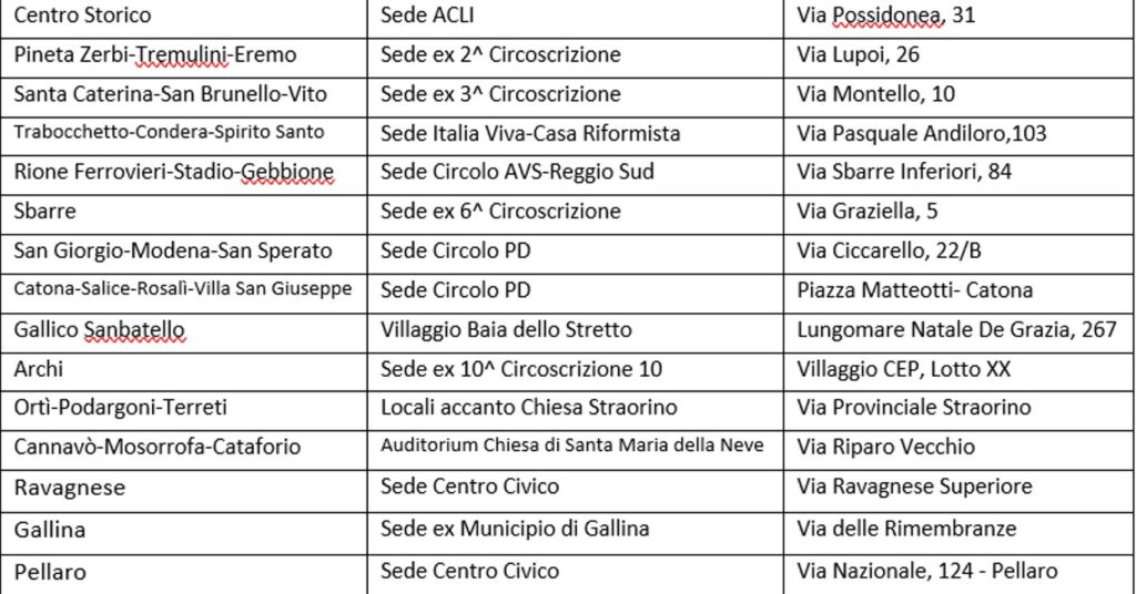 elenco sedi primarie centrosinistra reggio calabria