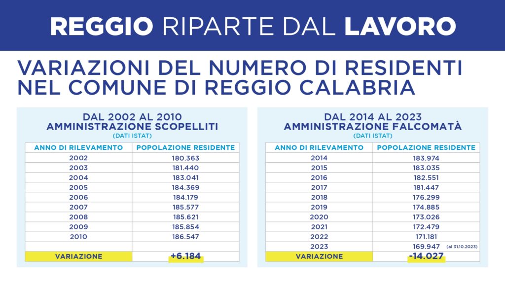 presentazione progetto 1.000 occupati