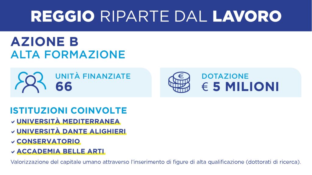 presentazione progetto 1.000 occupati
