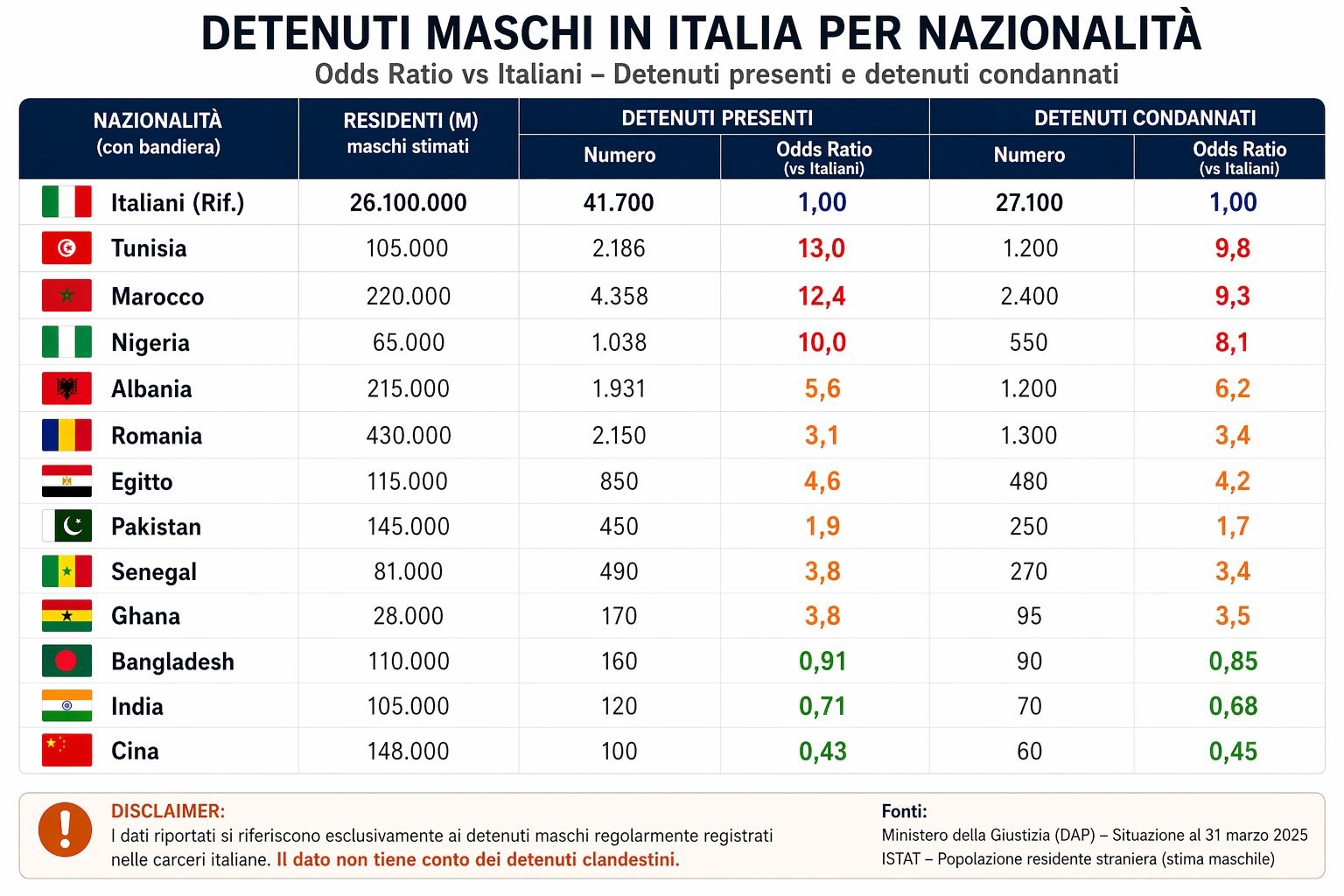 Dati su detenuti Ministero della Giustizia