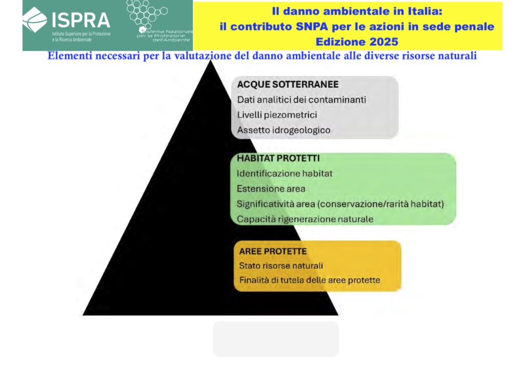 Elementi necessari per la valutazione del danno ambientale alle diverse risorse naturali