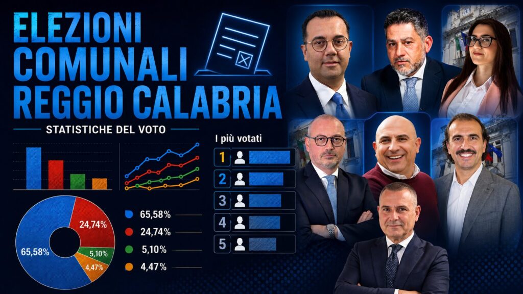 Elezioni Comunali Reggio Calabria 2026 tutti i voti dei Consiglieri Comunali