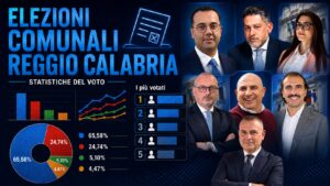 Elezioni Comunali Reggio Calabria 2026 tutti i voti dei Consiglieri Comunali