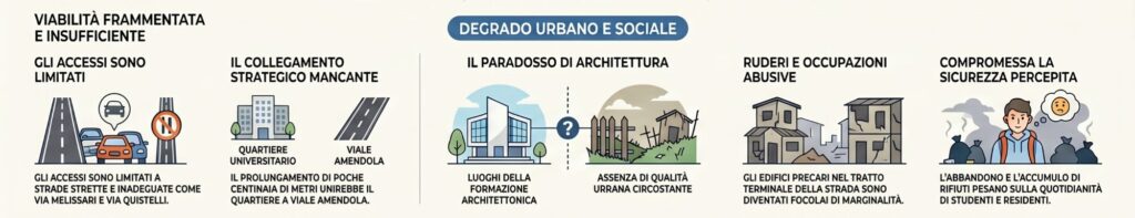 Degrado Tre Mulini
