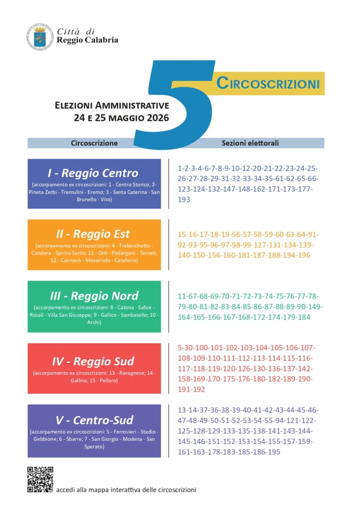 grafica circoscrizioni