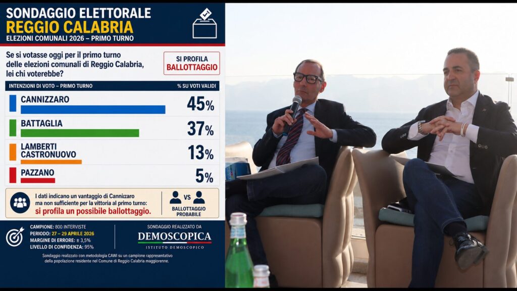 sondaggio fake battaglia e cannizzaro