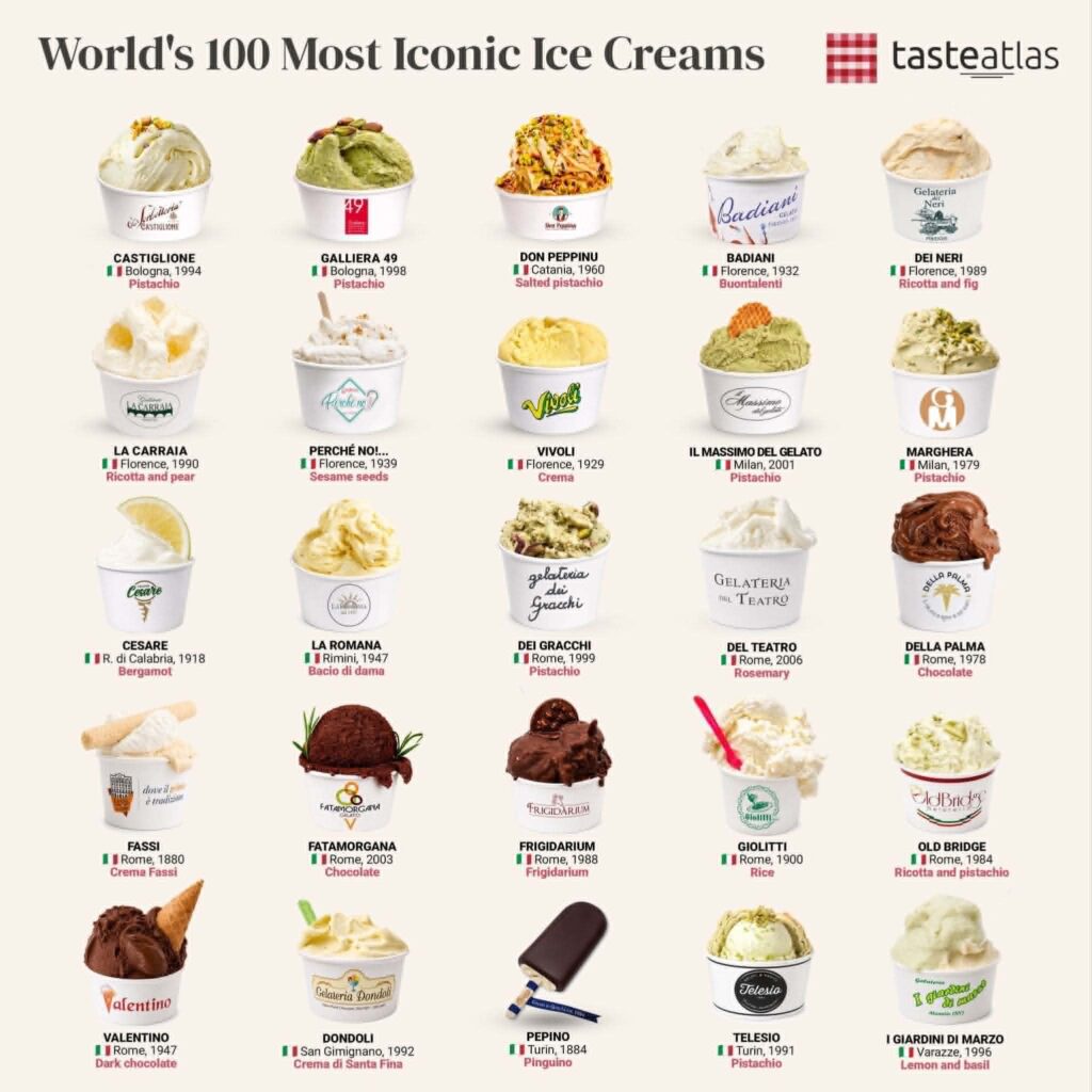 sorbetto al bergamotto di reggio calabria