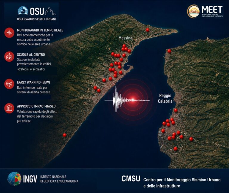terremoto stretto