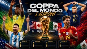 Grafica Gironi Mondiali 2026