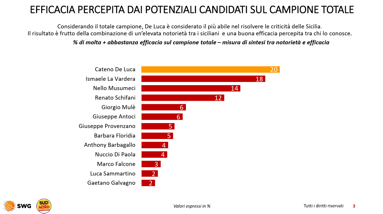 Sondaggio Elezioni Regionali