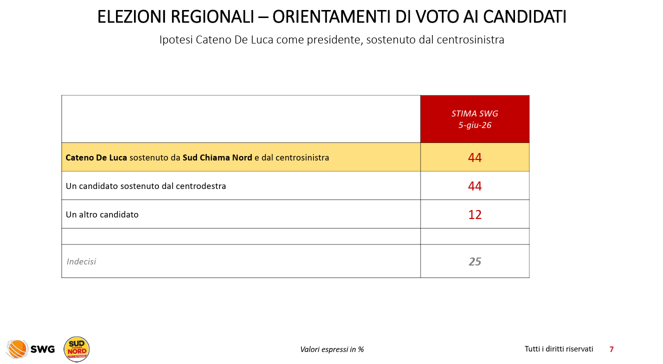 Sondaggio Elezioni Regionali