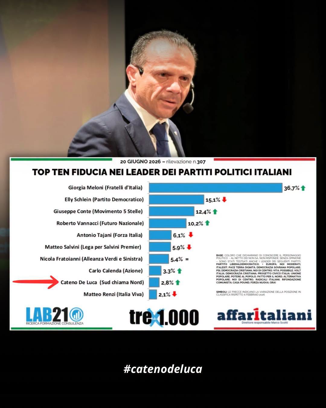 Sondaggio de luca