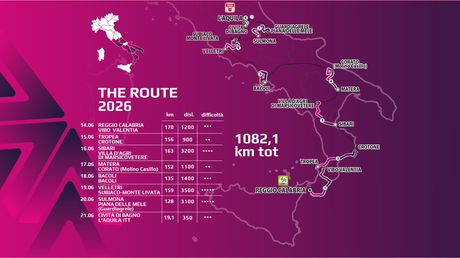 TROPEA-GIRO-NEXT